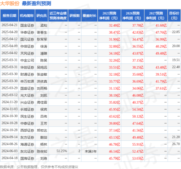 弘益配资 民生证券: 给予大华股份买入评级